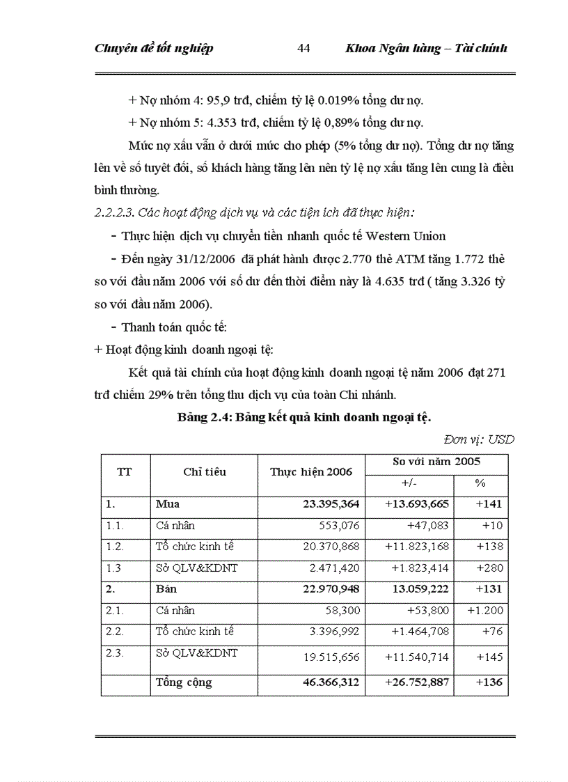image for page Giải pháp mở rộng cho vay các doanh nghiệp vừa và nhỏ tại Chi nhánh NHNo PTNT Hoàng Mai