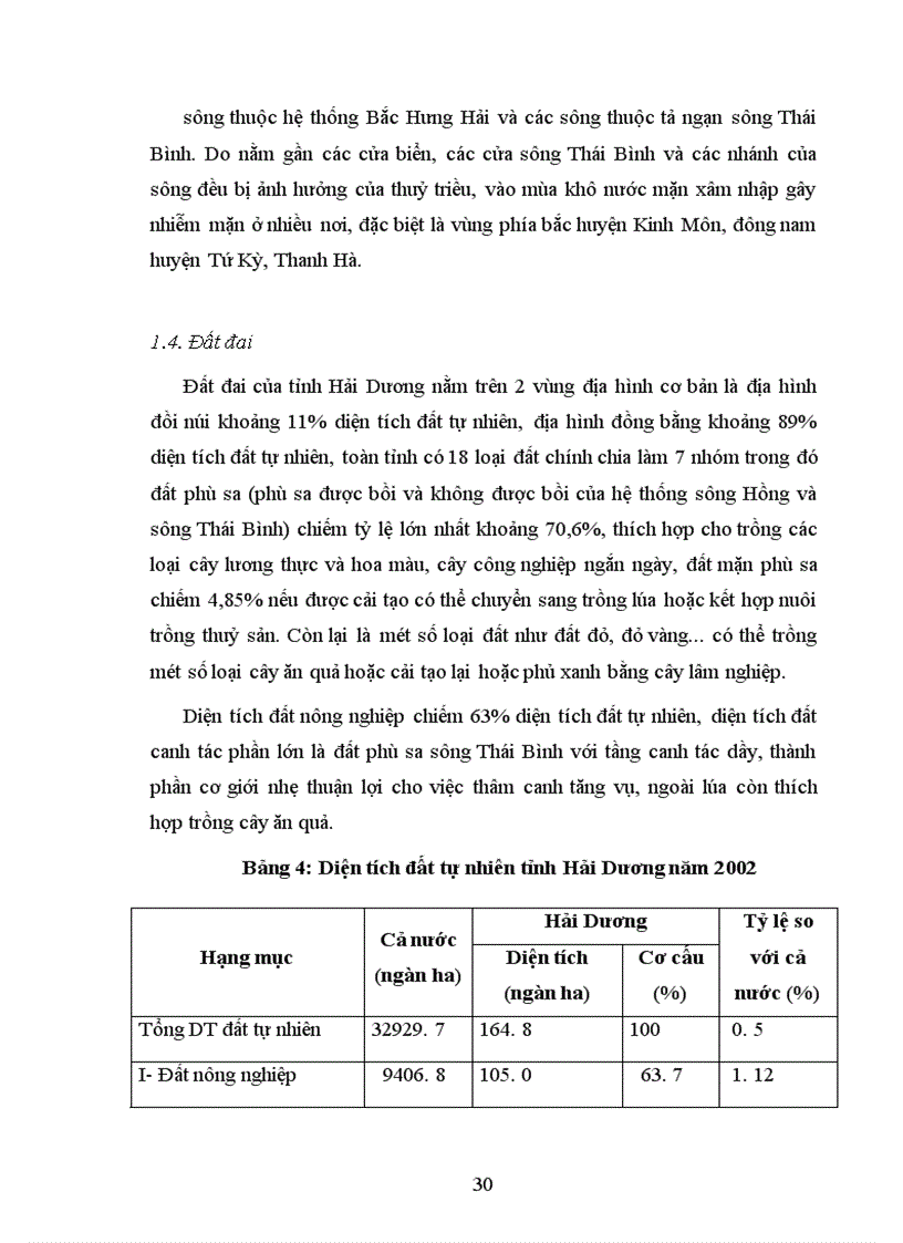 image for page Tăng trưởng kinh tế và xoá đói giảm nghèo tỉnh Hải Dương 1