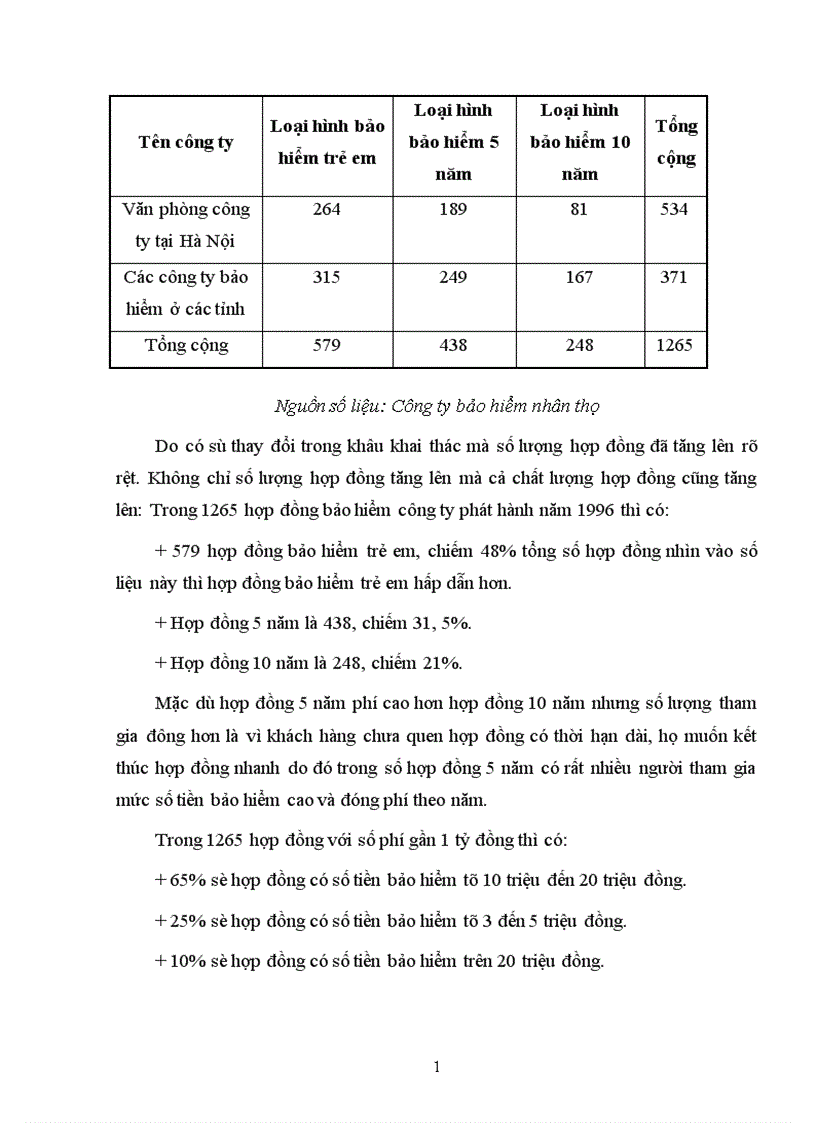 image for page Bàn về nghiệp vụ Bảo hiểm nhân thọ và các loại hình Bảo hiểm nhân thọ đang được triển khai ở Việt Nam hiện nay 1