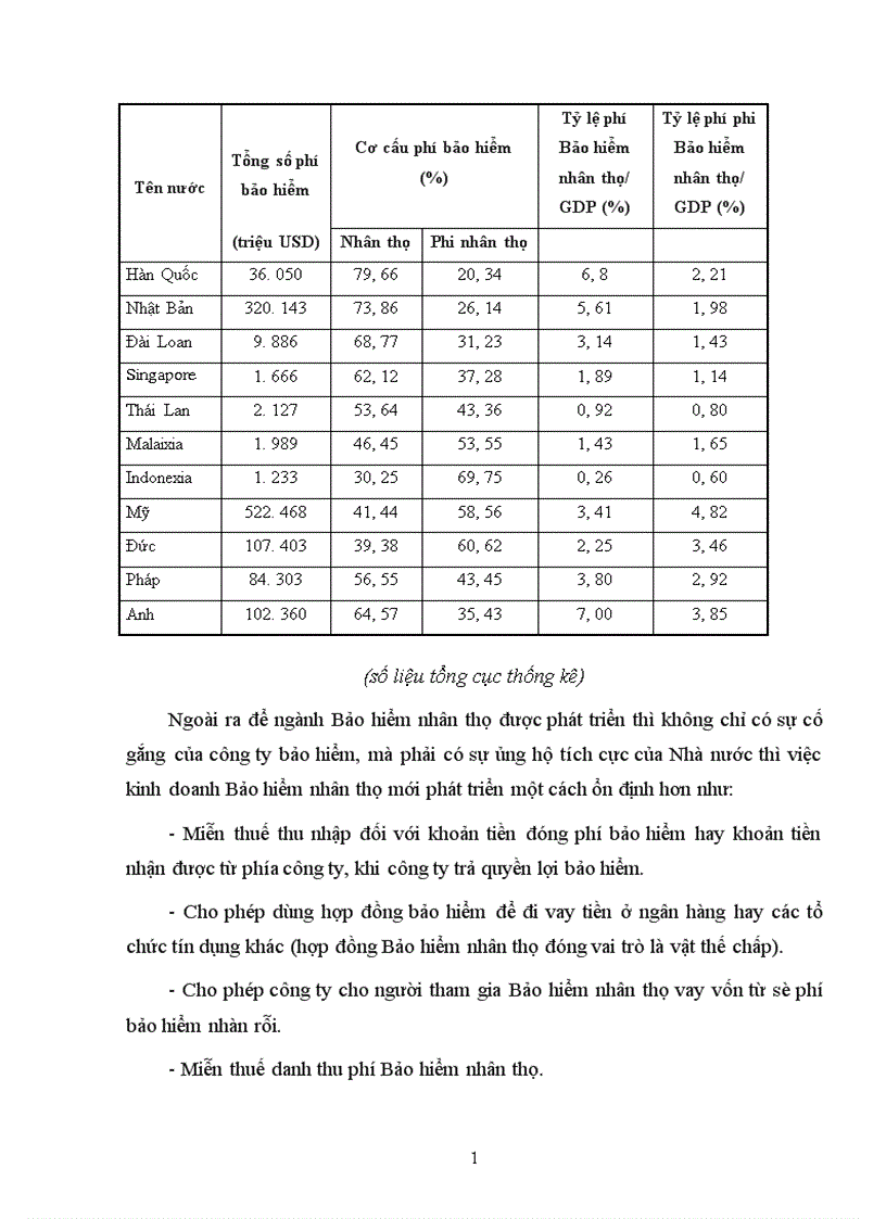 image for page Bàn về nghiệp vụ Bảo hiểm nhân thọ và các loại hình Bảo hiểm nhân thọ đang được triển khai ở Việt Nam hiện nay 1