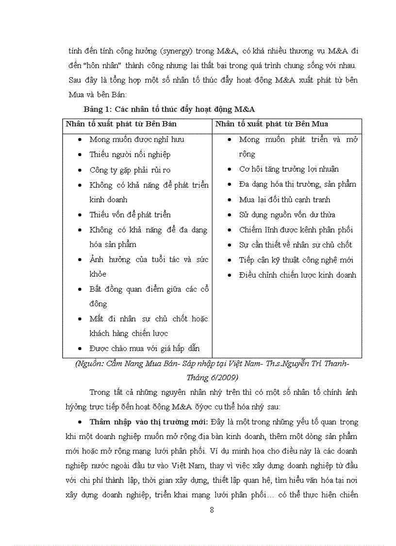 image for page Hoạt động mua lại và sáp nhập M A trong lĩnh vực Ngân hàng tại Mỹ và bài học kinh nghiệm đối với Việt Nam