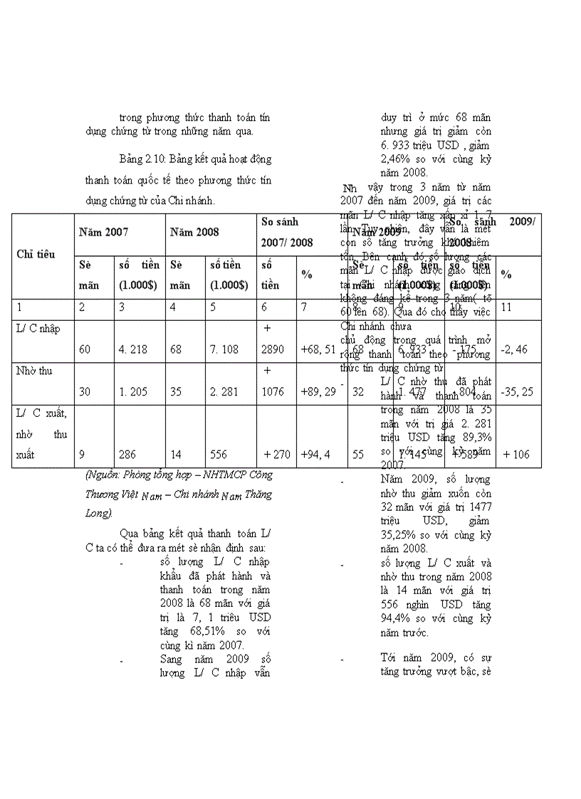 image for page Mở rộng hoạt động thanh toán quốc tế theo phương thức tín dụng chứng từ tại NHTM Cổ Phần Công Thương Việt Nam Chi nhánh Nam Thăng Long 1