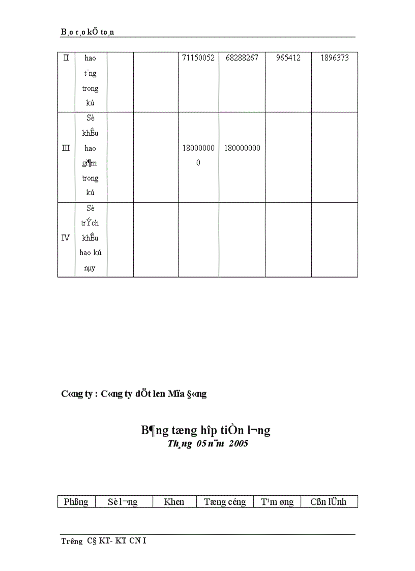 image for page Thực trạng công tác hạch toán kế toán tổng hợp tại Công ty dệt len Mùa Đông 1