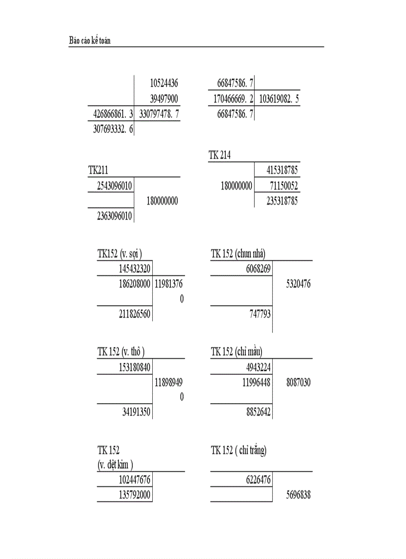 image for page Thực trạng công tác hạch toán kế toán tổng hợp tại Công ty dệt len Mùa Đông 1