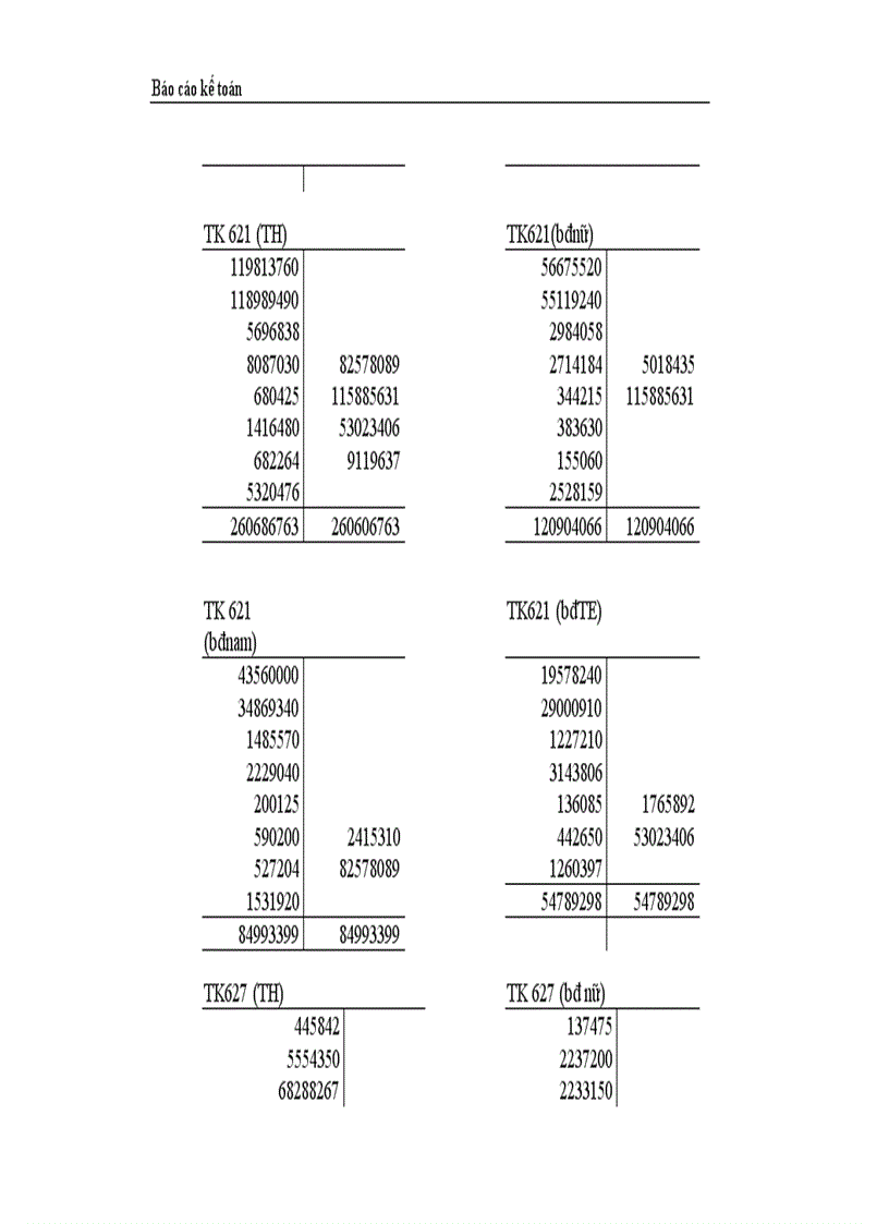 image for page Thực trạng công tác hạch toán kế toán tổng hợp tại Công ty dệt len Mùa Đông 1