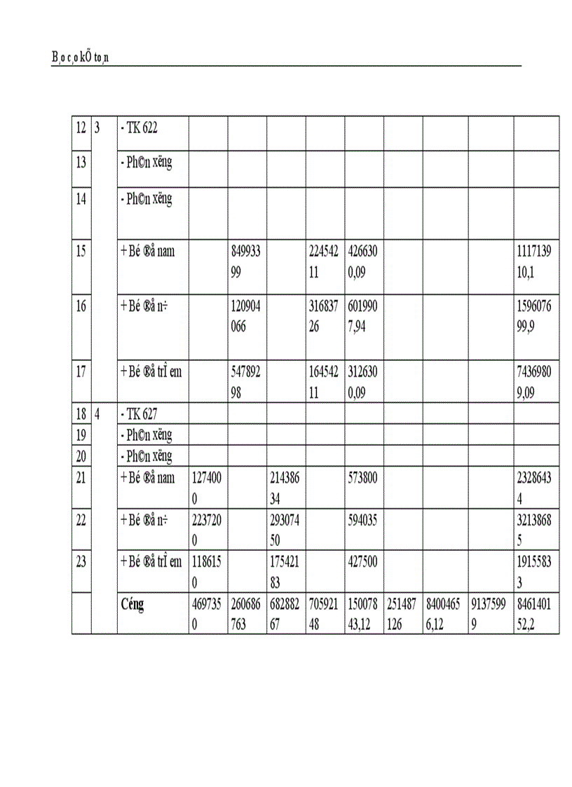 image for page Thực trạng công tác hạch toán kế toán tổng hợp tại Công ty dệt len Mùa Đông 1