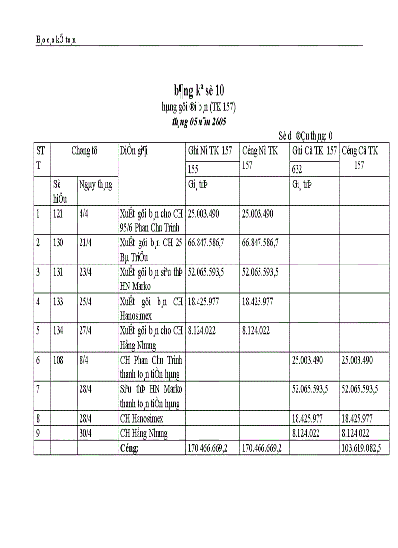 image for page Thực trạng công tác hạch toán kế toán tổng hợp tại Công ty dệt len Mùa Đông 1