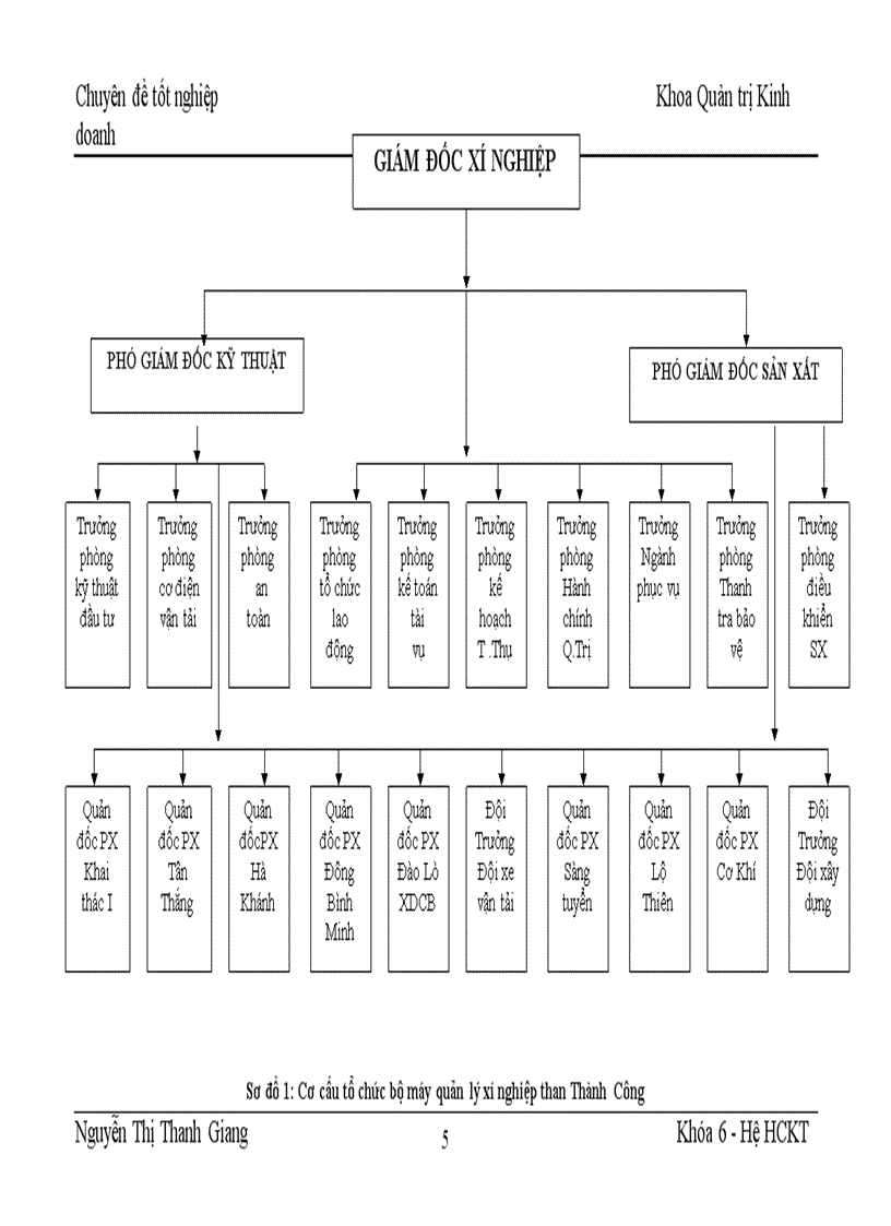 image for page Nâng cao hiệu quả kinh doanh của Xí nghiệp than Thành Công 1