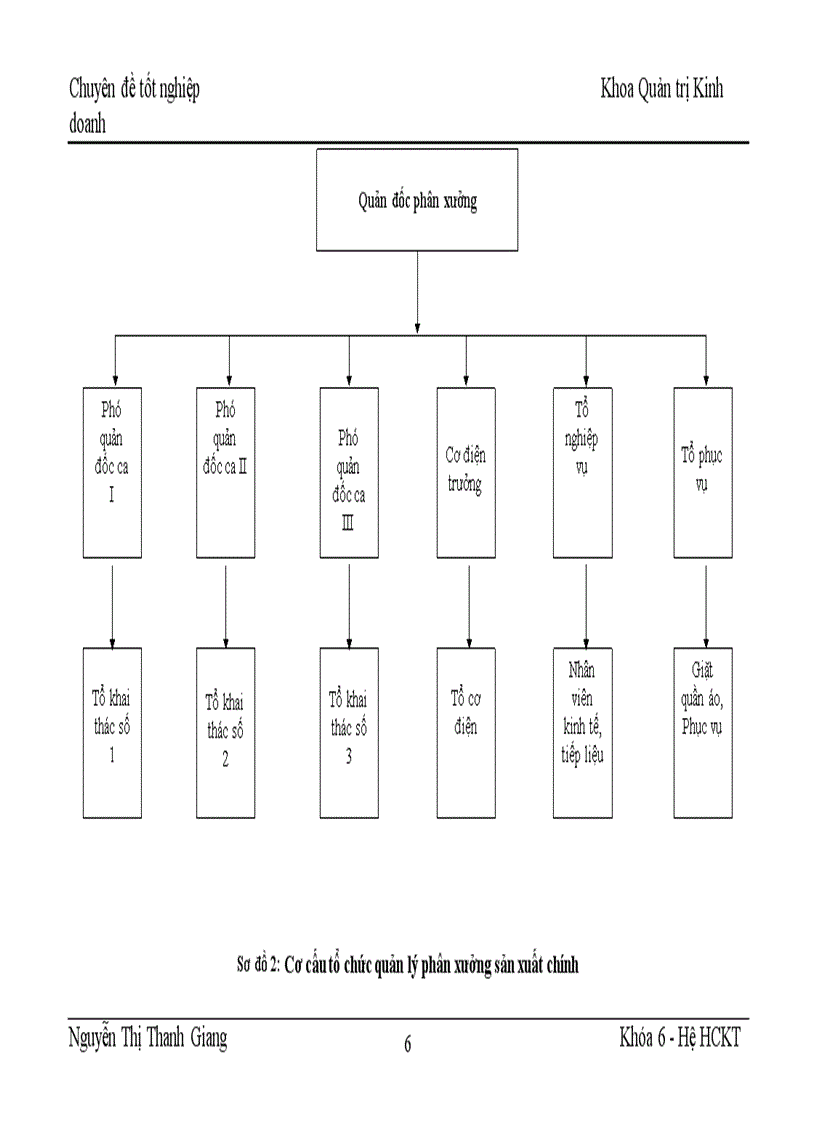 image for page Nâng cao hiệu quả kinh doanh của Xí nghiệp than Thành Công 1