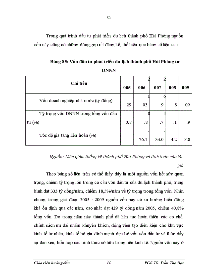 image for page Đầu tư phát triển du lịch tại hải phòng giai đoạn 2006 2009 thực trạng và giải pháp