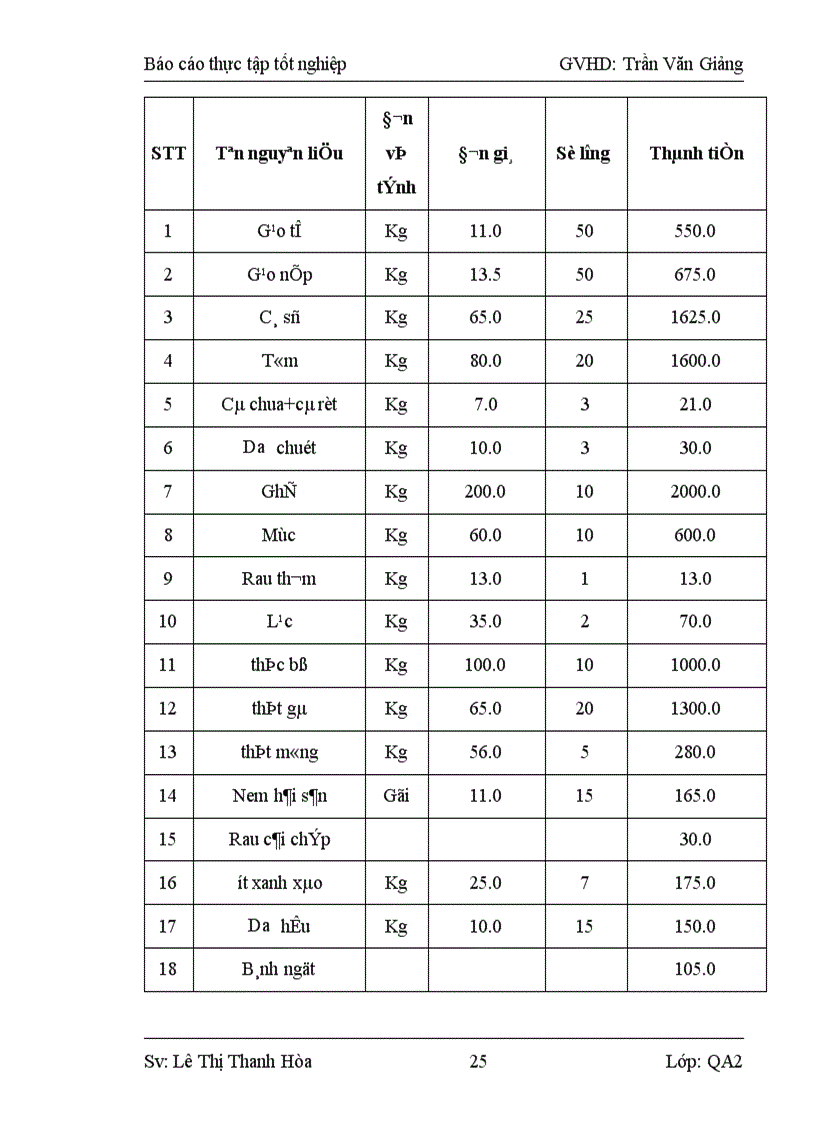 image for page Xác định cơ sở khoa học về công tác cung ứng nguyên liệu và tổ chức sản xuất sản phẩm ăn uống trong kinh doanh ăn uống