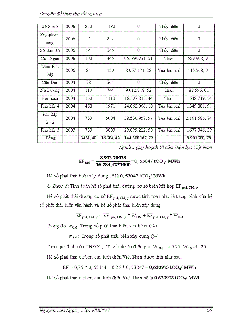 image for page ĐÁnh giá hiệu quả dự án đầu tư xây dựng công trình Phong điện 1 Bình Thuận theo cơ chế phát triển sạch 2