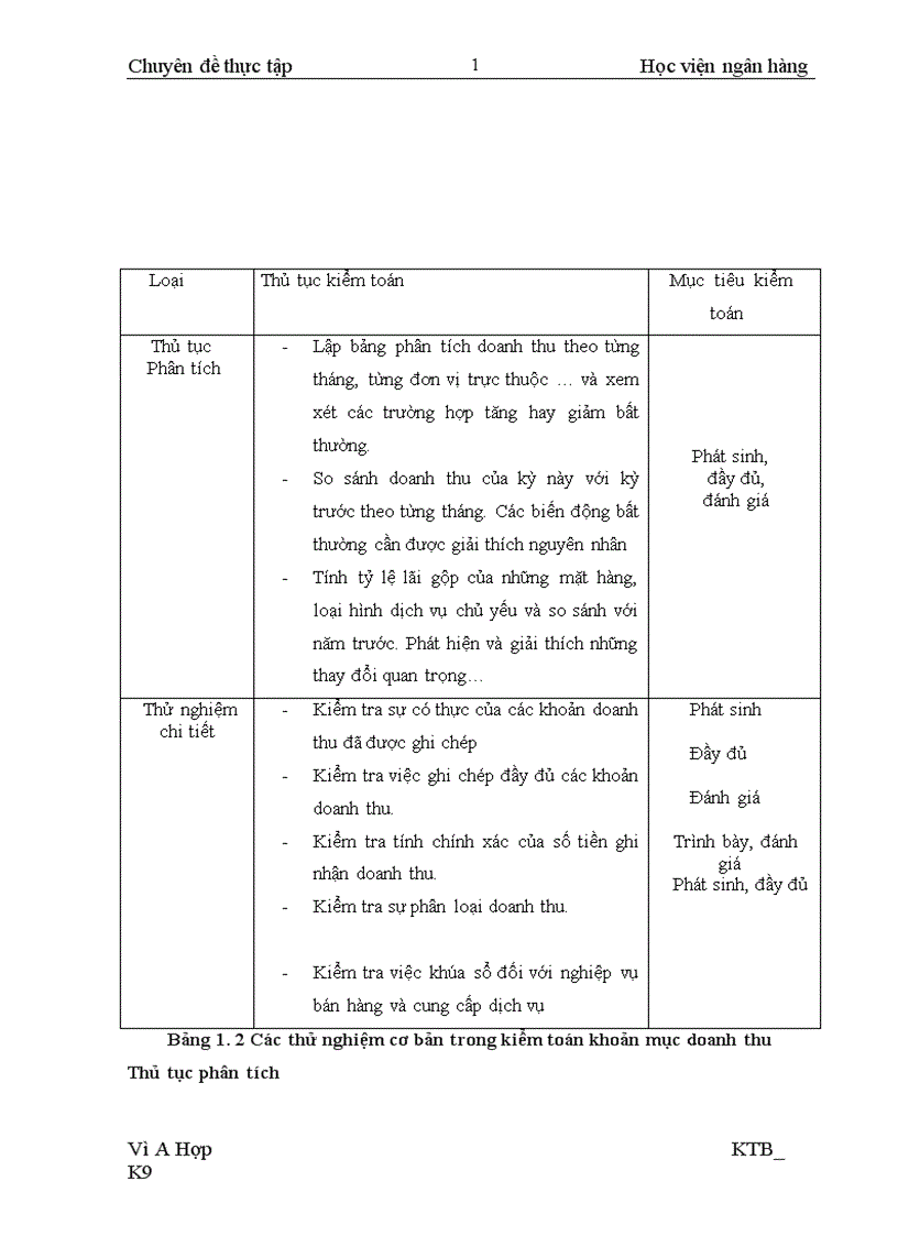 image for page Hoàn thiện kiểm toán khoản mục doanh thu bán hàng và cung cấp dịch vụ trong kiểm toán Báo cáo tài chính do Công ty TNHH tư vấn kiểm toán Vạn An chi nhánh Hà Nội BVACA thực hiện