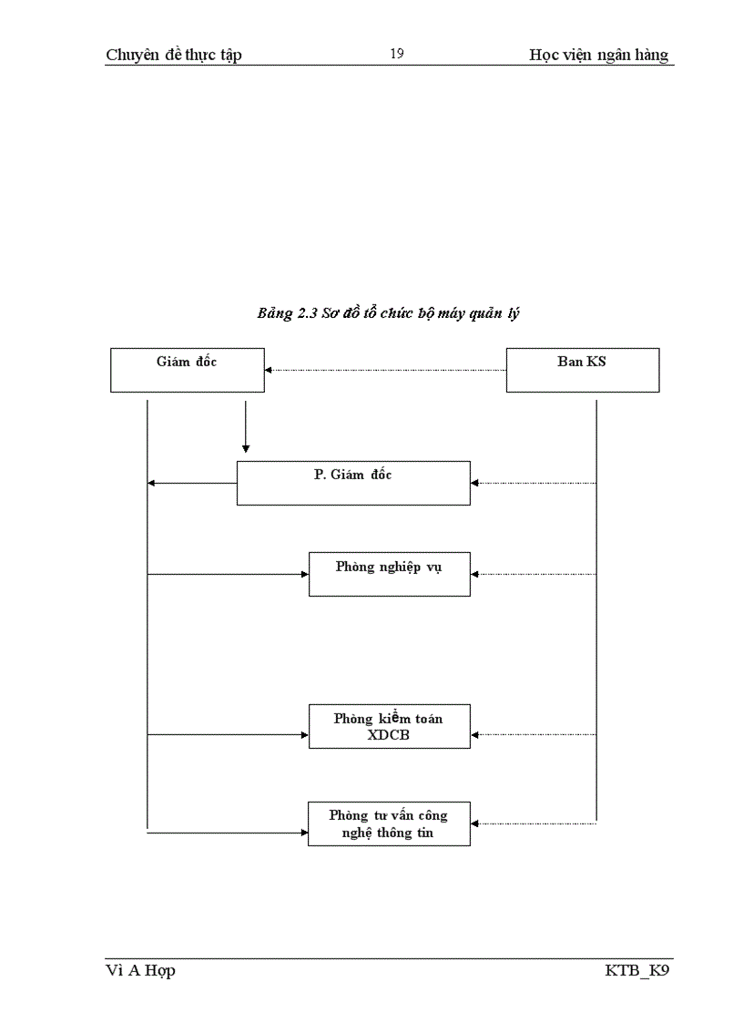 image for page Hoàn thiện kiểm toán khoản mục doanh thu bán hàng và cung cấp dịch vụ trong kiểm toán Báo cáo tài chính do Công ty TNHH tư vấn kiểm toán Vạn An chi nhánh Hà Nội BVACA thực hiện