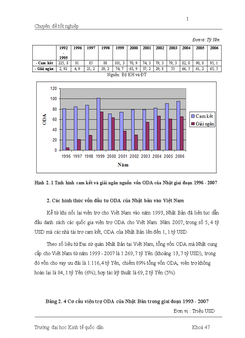 image for page Giải pháp tăng cường thu hút và sử dụng nguồn vốn ODA từ Nhật bản ở Việt Nam