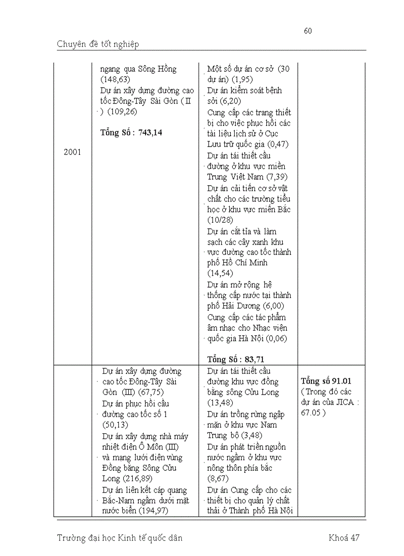 image for page Giải pháp tăng cường thu hút và sử dụng nguồn vốn ODA từ Nhật bản ở Việt Nam