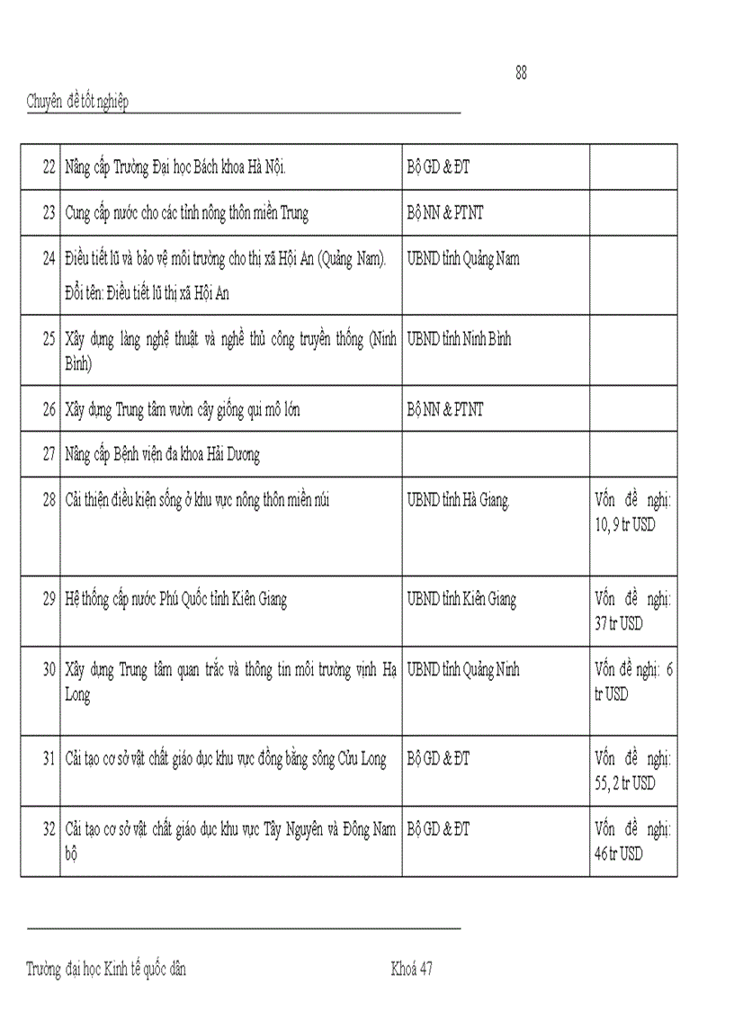 image for page Giải pháp tăng cường thu hút và sử dụng nguồn vốn ODA từ Nhật bản ở Việt Nam