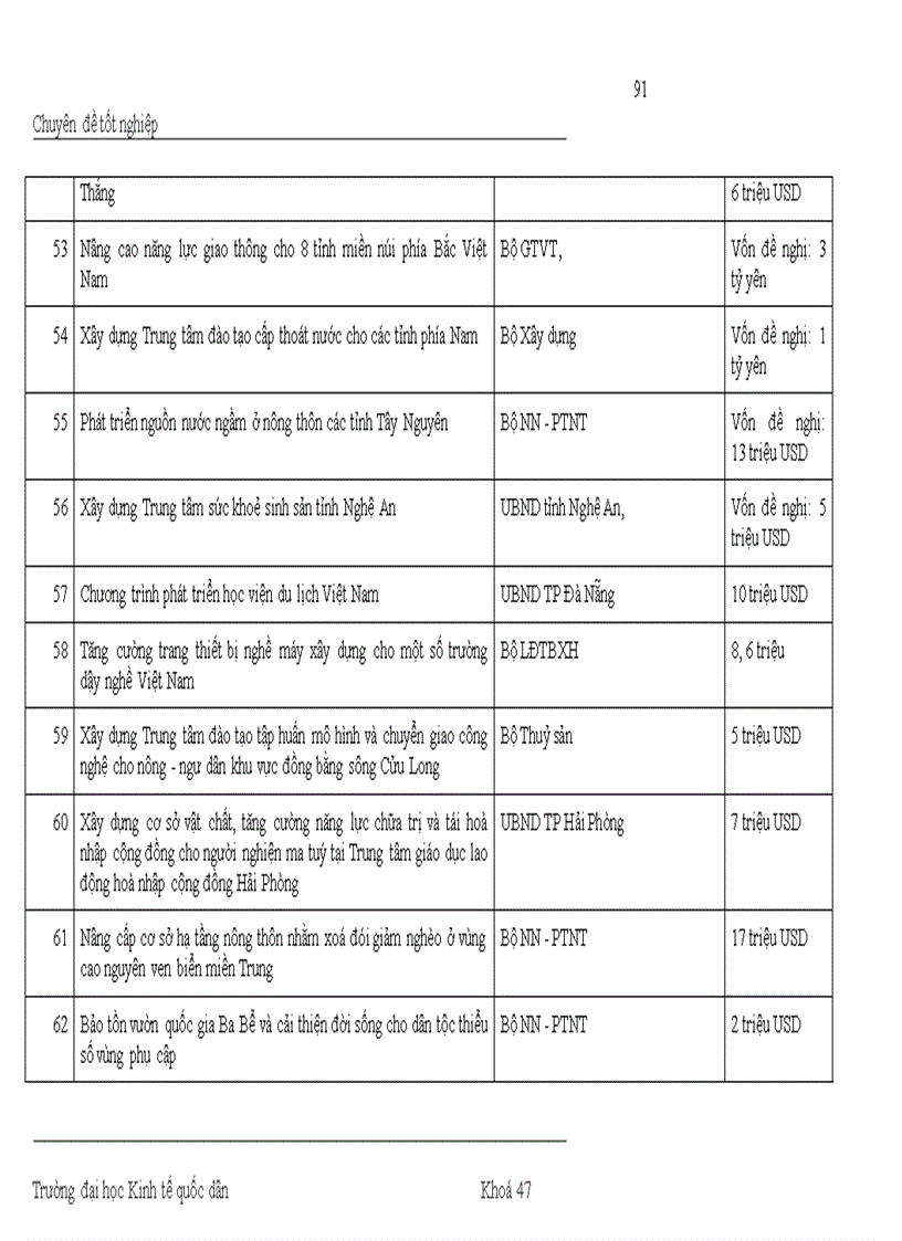 image for page Giải pháp tăng cường thu hút và sử dụng nguồn vốn ODA từ Nhật bản ở Việt Nam
