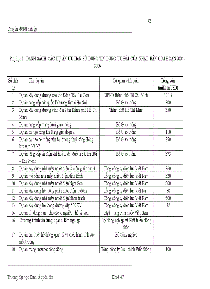 image for page Giải pháp tăng cường thu hút và sử dụng nguồn vốn ODA từ Nhật bản ở Việt Nam