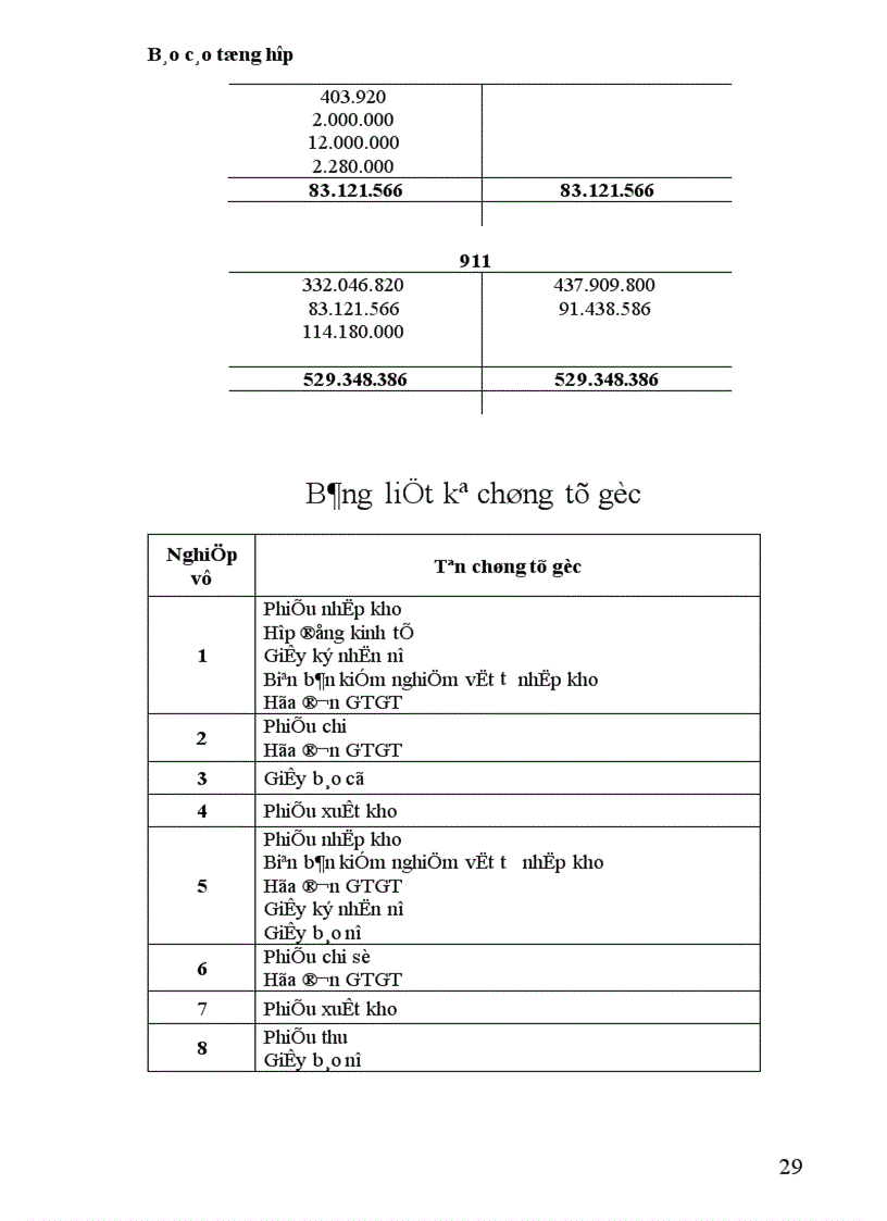 image for page thực hành nghiệp vụ kế toán tại Công ty Đại Phú