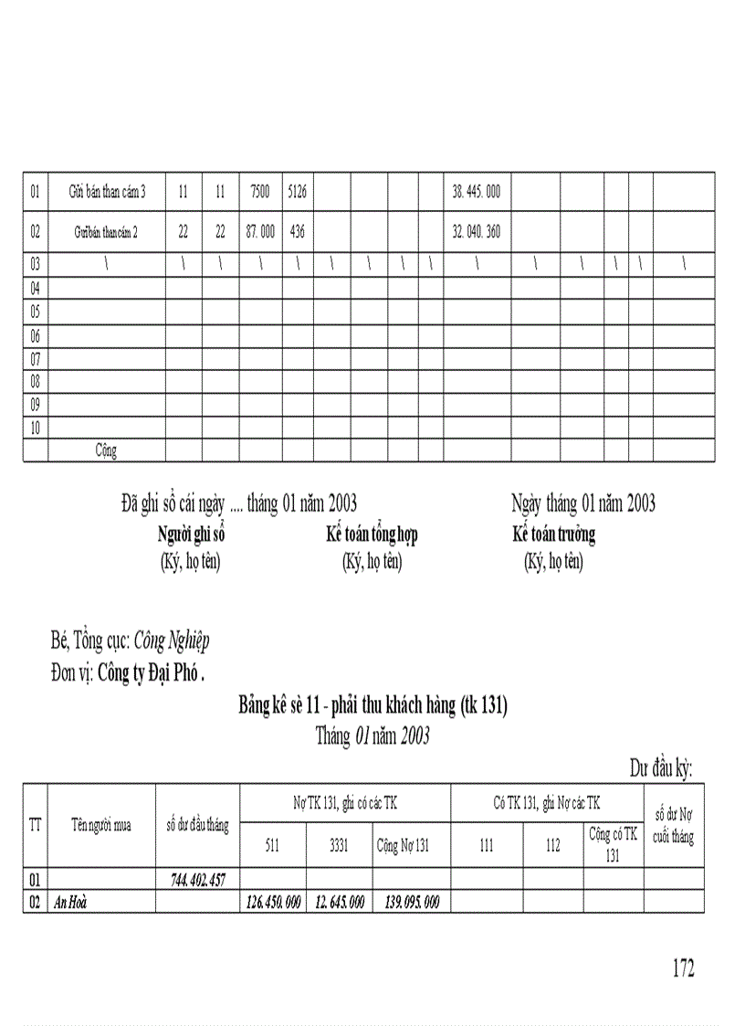 image for page thực hành nghiệp vụ kế toán tại Công ty Đại Phú
