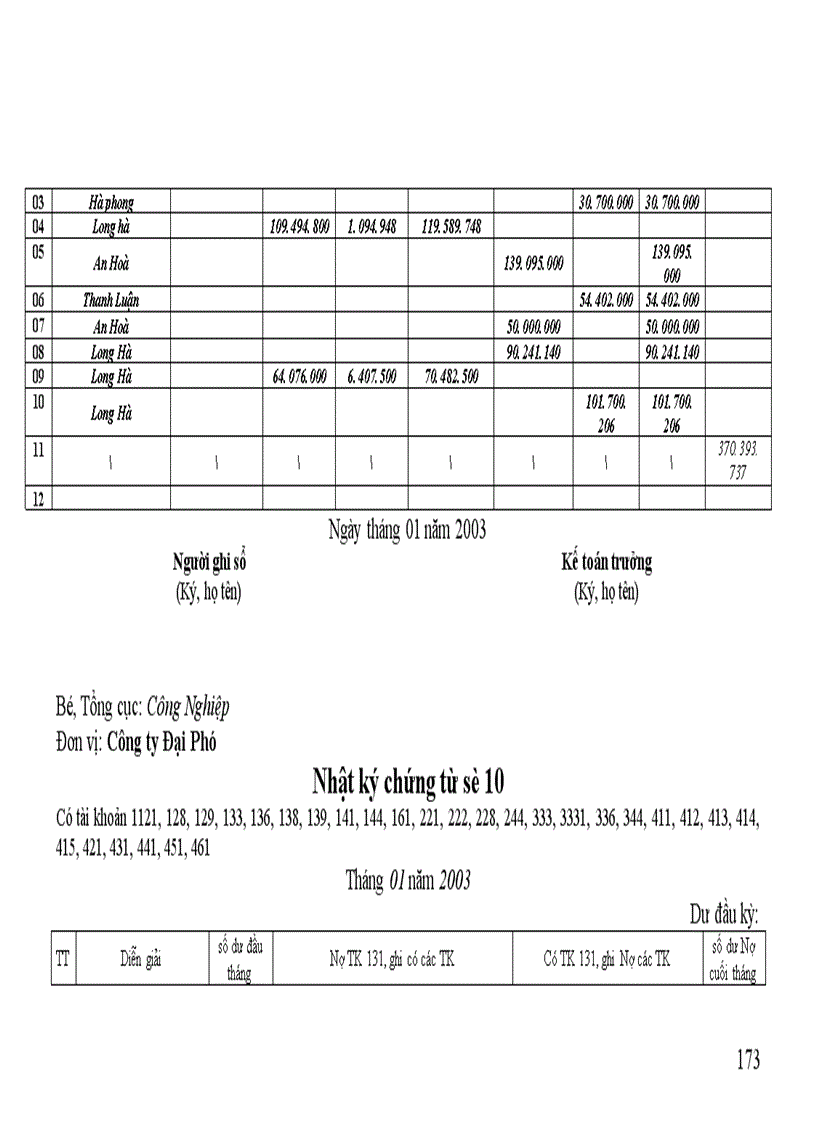 image for page thực hành nghiệp vụ kế toán tại Công ty Đại Phú