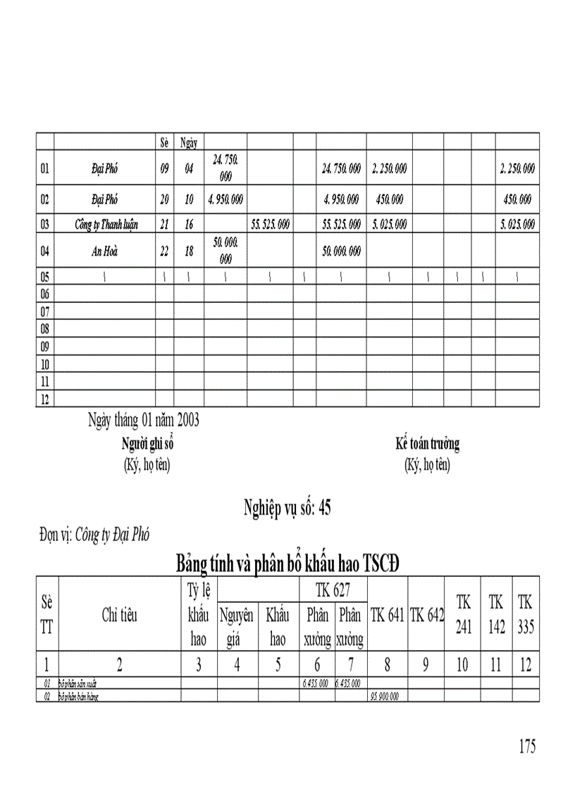 image for page thực hành nghiệp vụ kế toán tại Công ty Đại Phú