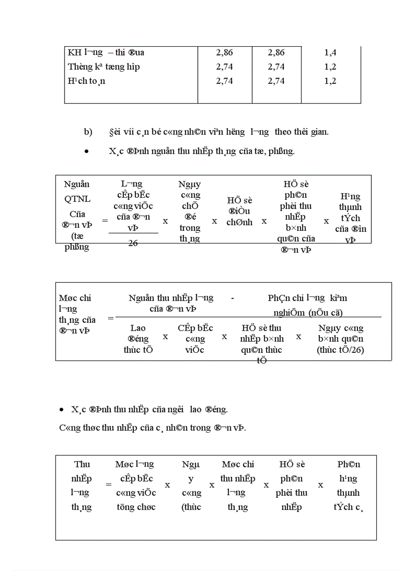 image for page Tổ chức quản lý sử dụng lao động và tiền lương trong công ty Dệt May Hà Nội