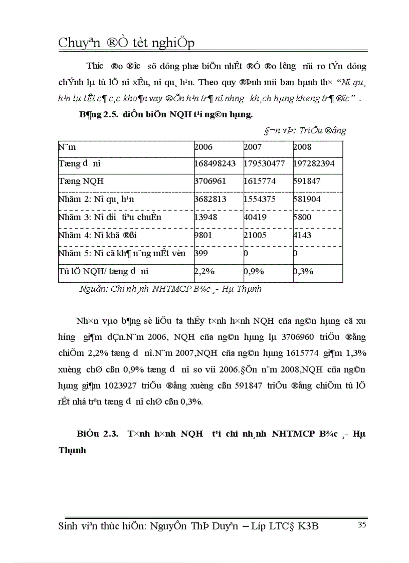 image for page Giải pháp phòng ngừa và hạn chế rủi ro tín dụng tại NHTM bắc á chi nhánh Hà Thành 1