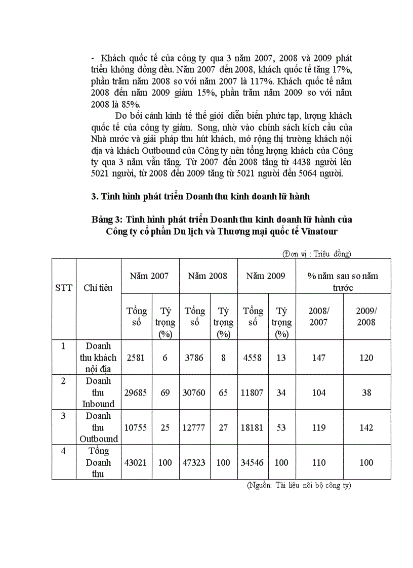 image for page thực trạng và giải pháp thu hút khách du lịch tại công ty du lịch và thương mại quốc tế vinatour 1