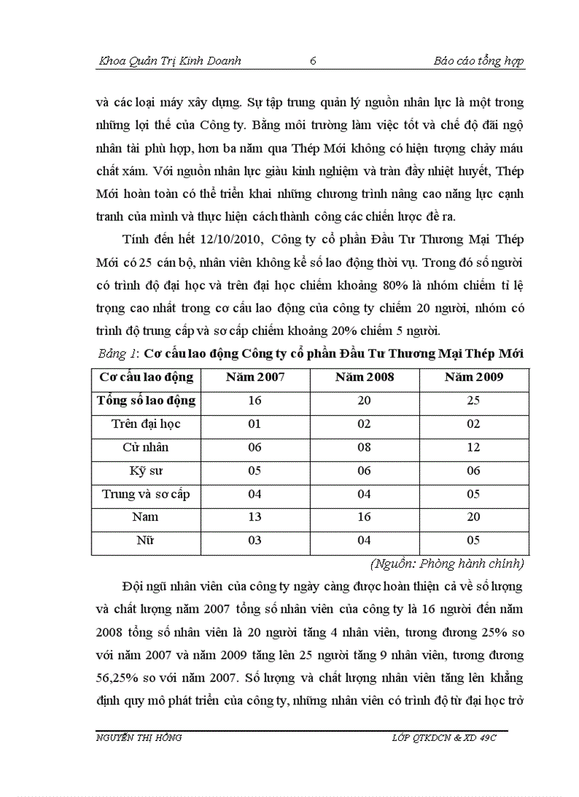 image for page Báo cáo thực tập tại Công ty Cổ Phần Đầu tư Thương mại Thép Mới