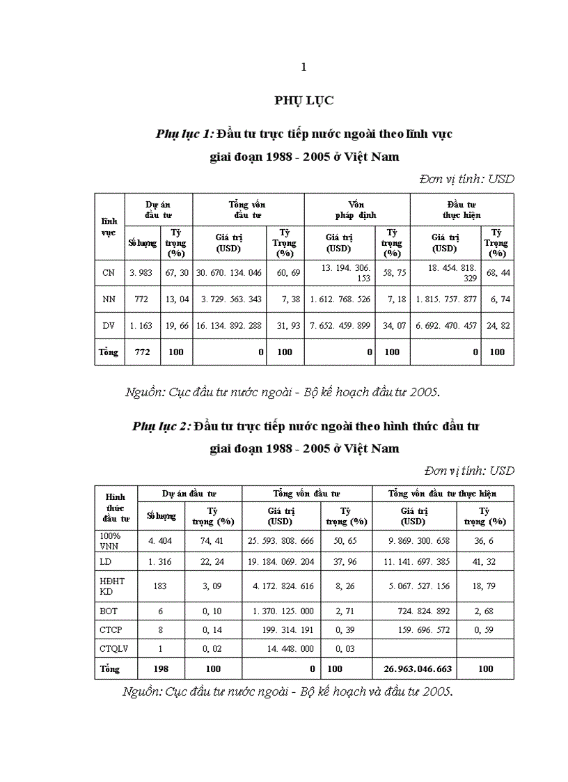 image for page Thu hút vốn đầu tư vào các khu công nghiệp khu kinh tế ở tỉnh Quảng Trị