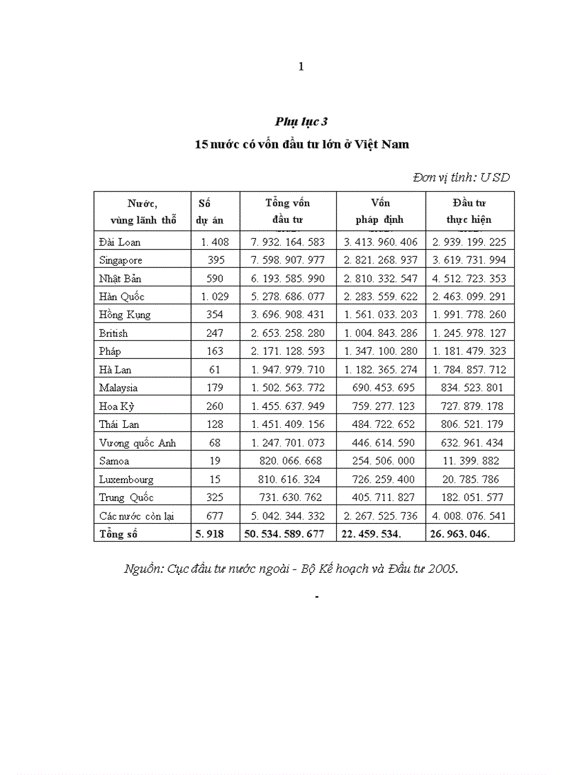 image for page Thu hút vốn đầu tư vào các khu công nghiệp khu kinh tế ở tỉnh Quảng Trị