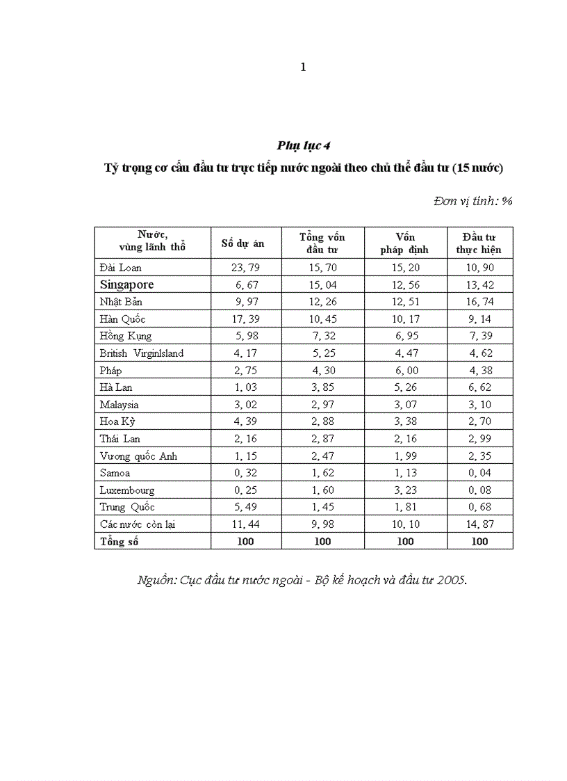 image for page Thu hút vốn đầu tư vào các khu công nghiệp khu kinh tế ở tỉnh Quảng Trị