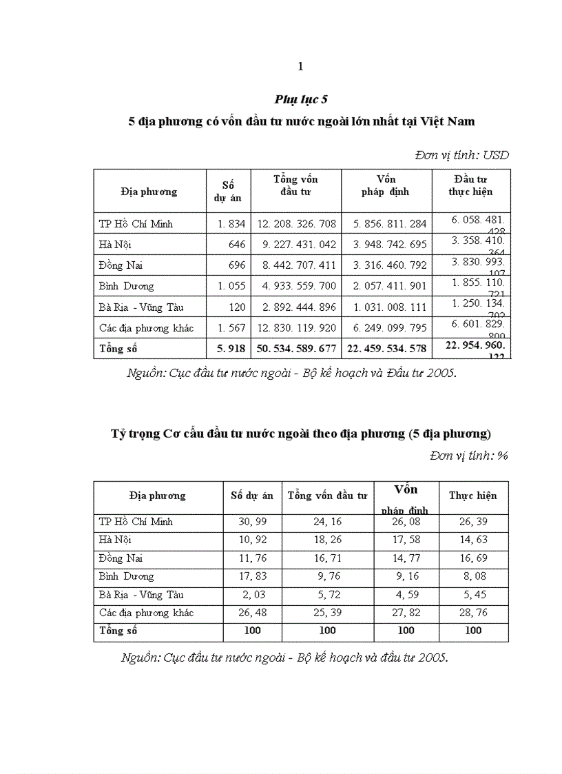image for page Thu hút vốn đầu tư vào các khu công nghiệp khu kinh tế ở tỉnh Quảng Trị