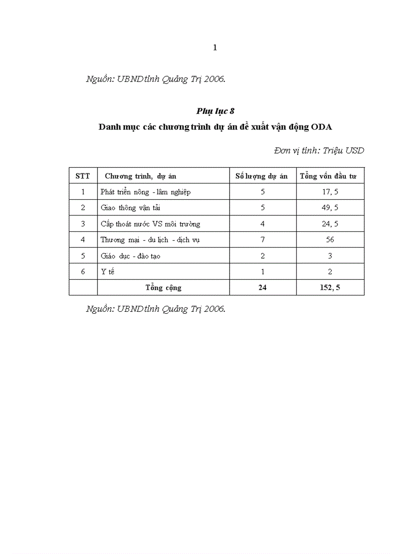 image for page Thu hút vốn đầu tư vào các khu công nghiệp khu kinh tế ở tỉnh Quảng Trị