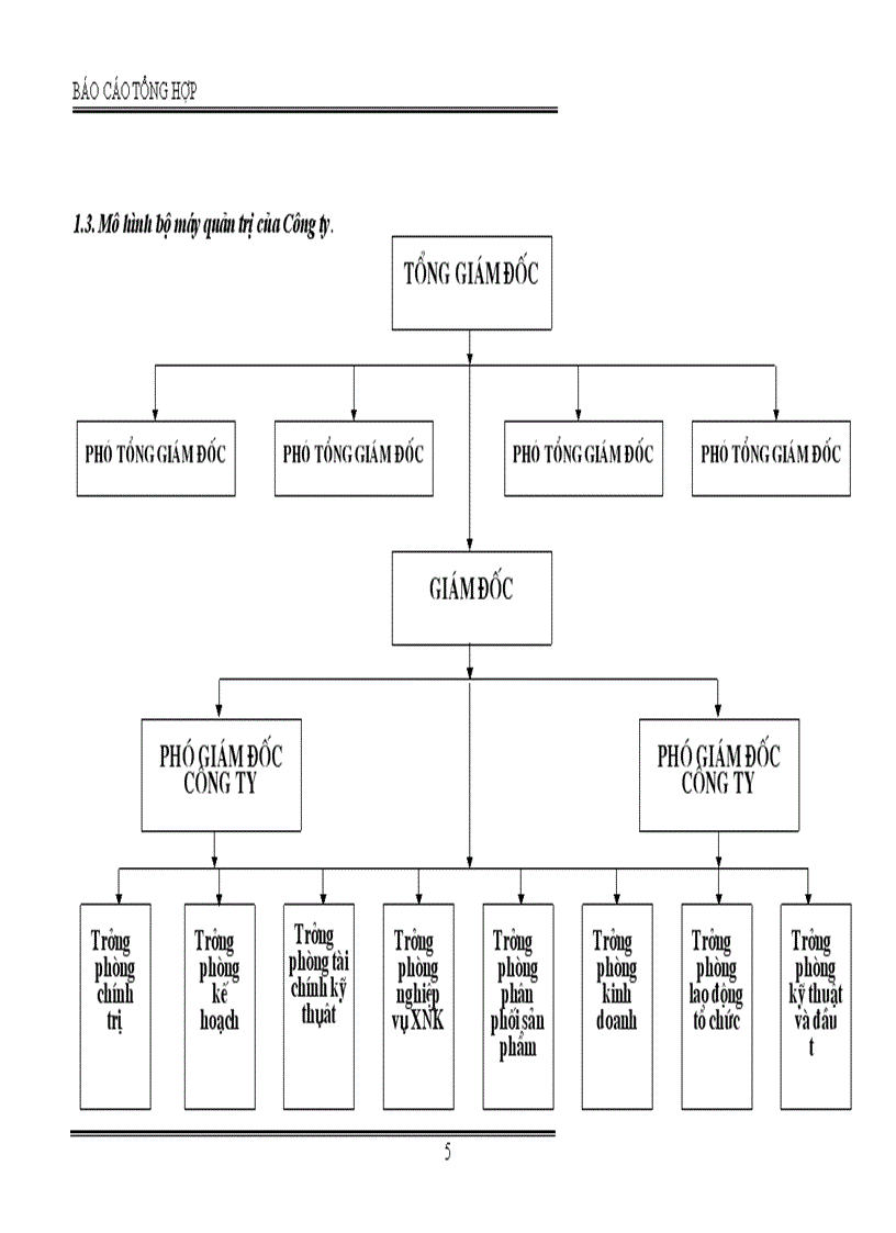 image for page phân tích các mặt hoạt động sản xuất kinh doanh chủ yếu của công ty
