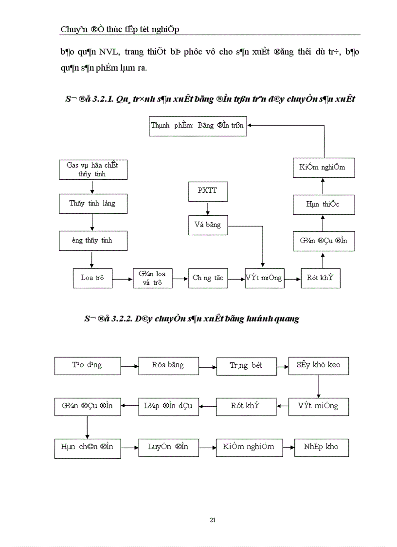 image for page Chi phí sản xuất điều kiện và các giải pháp hạ thấp chi phí sản xuất kinh doanh tại Công ty Bóng đèn Phích nước Rạng Đông