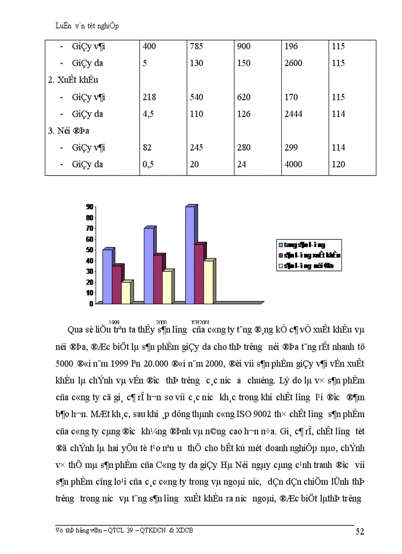 image for page Những biện pháp để duy trì và phát triển việc áp dụng hệ thống quản lý chất lượng theo ISO 9002 ở Công ty da giầy Hà Nội 1