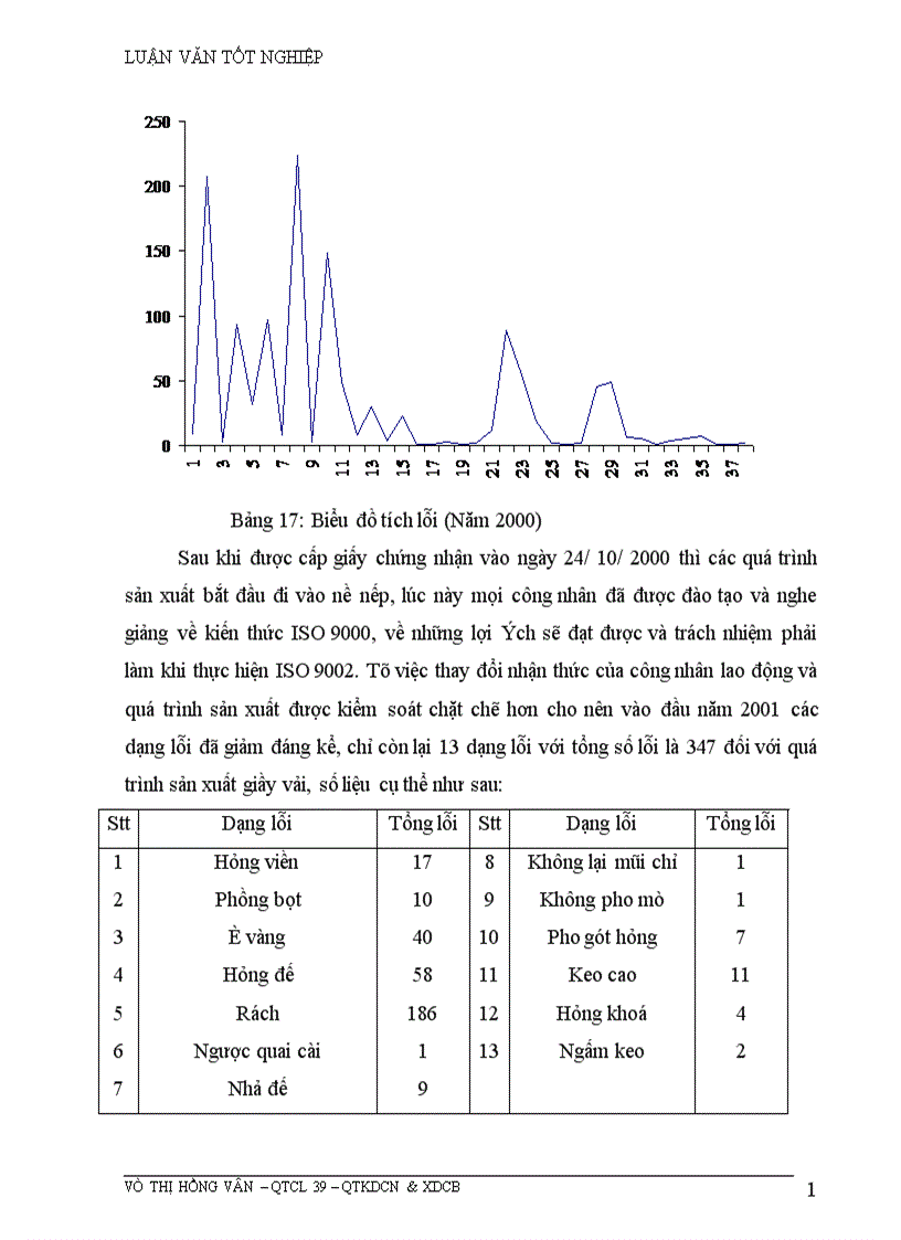 image for page Những biện pháp để duy trì và phát triển việc áp dụng hệ thống quản lý chất lượng theo ISO 9002 ở Công ty da giầy Hà Nội 1