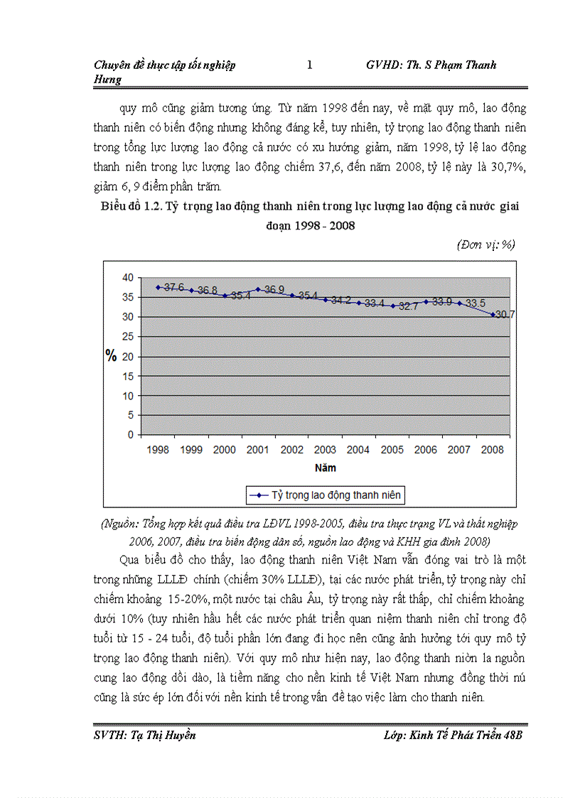 image for page Giải pháp giải quyết việc làm cho lực lượng lao động thanh niên trong khu vực thành thị đến năm 2020