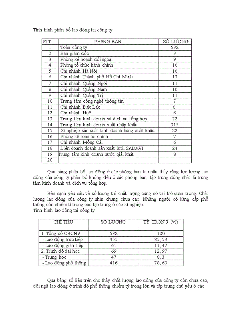 image for page Một số ý kiến về kênh phân phối xe máy tại công ty Cotimex Đà Nẵng