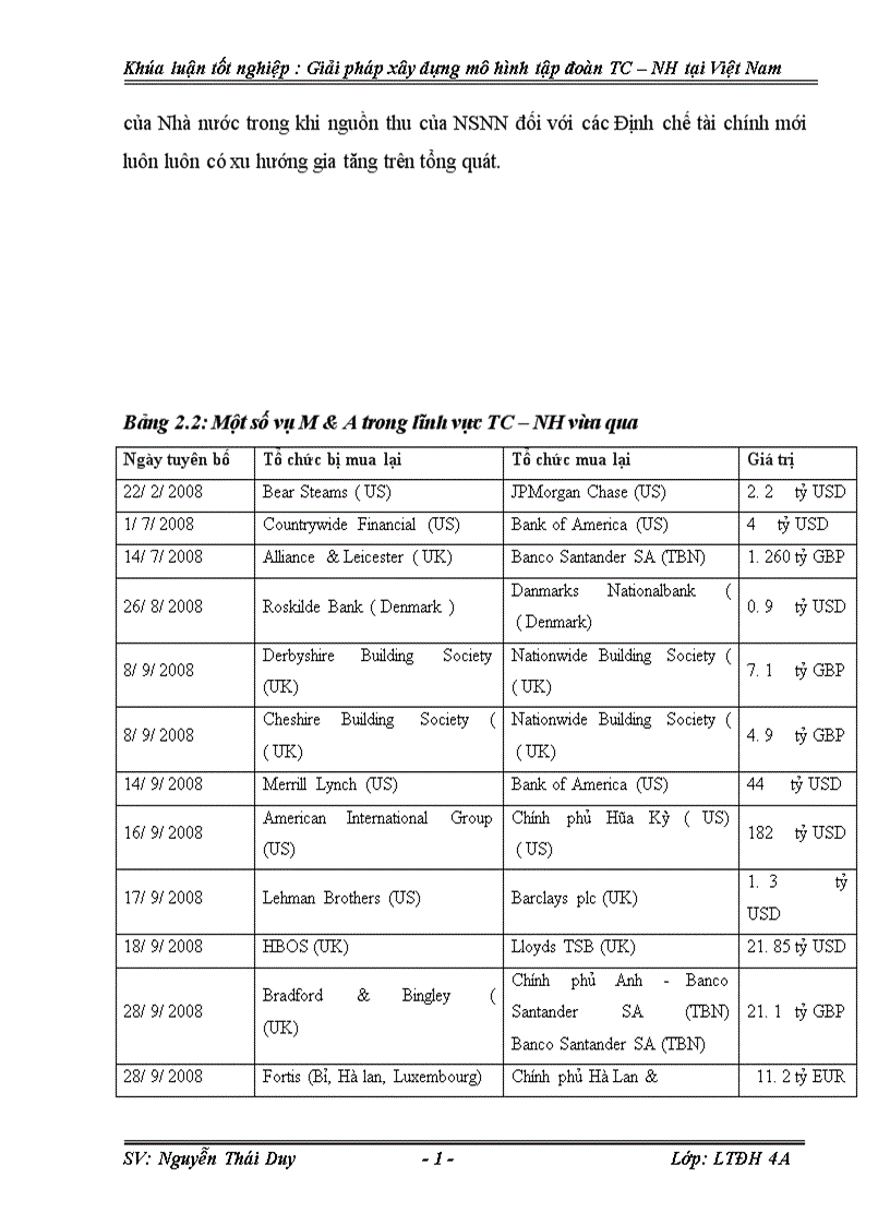image for page Giải pháp xây dựng mô hình Tập đoàn Tài chính Ngân hàng tại Việt Nam 1