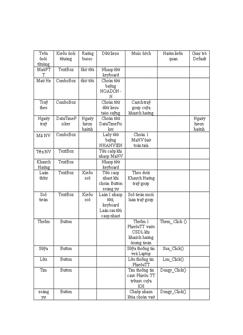 image for page Phân tích và thiết kế hệ thống quản lý mua bán laptop ở siêu thị điện máy