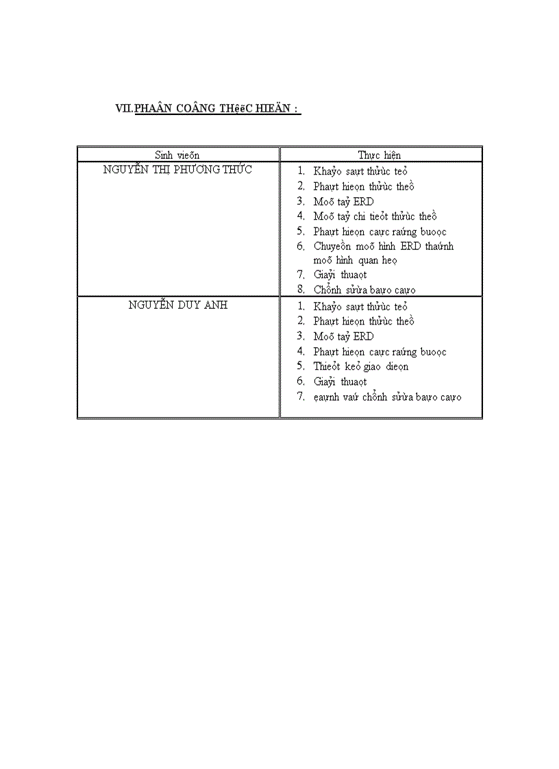 image for page Phân tích và thiết kế hệ thống quản lý mua bán laptop ở siêu thị điện máy