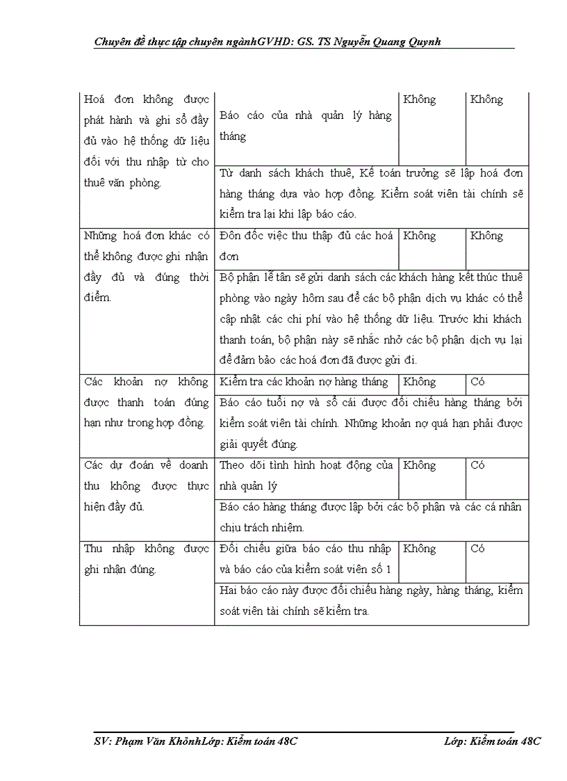 image for page Tìm hiểu kiểm toán chu trình bán hàng và thu tiền trong kiểm toán báo cáo tài chính do công ty tnhh kiểm toán pkf việt nam thực hiện 1