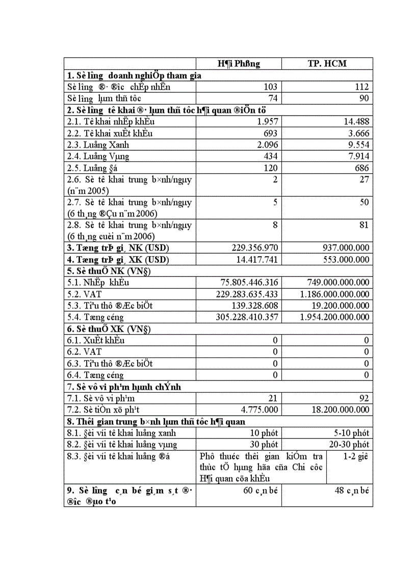 image for page Thực tiễn tổ chức áp dụng Thủ tục Hải quan điện tử tại Việt Nam