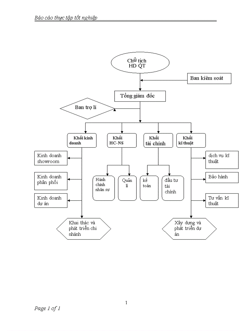 image for page Kế toán tiêu thụ hàng hóa và xác định kết quả tiêu thụ hàng hóa tại công ty cổ phần công nghệ phần mềm truyền thông