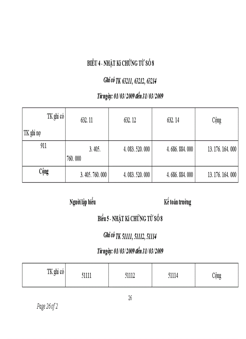 image for page Kế toán tiêu thụ hàng hóa và xác định kết quả tiêu thụ hàng hóa tại công ty cổ phần công nghệ phần mềm truyền thông