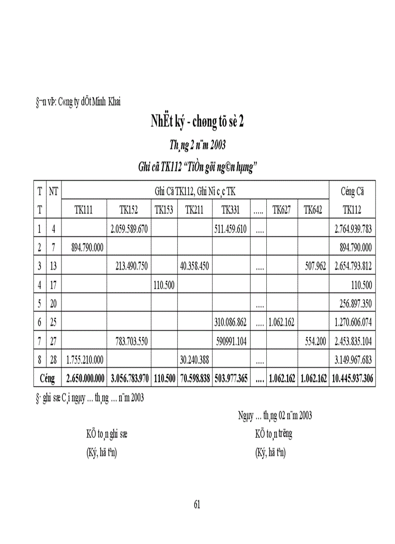 image for page Tổ chức hạch toán nguyên vật liệu tại Công ty dệt Minh Khai 1